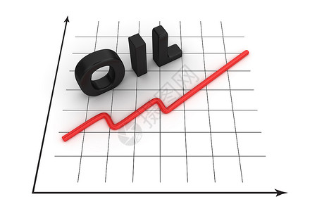 石油价格上涨的油价上涨高清图片