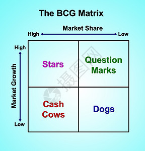 矩阵类信息图CBG 矩阵图营销概念星星工具图表摇钱树插图理论销售量曲线市场产品背景