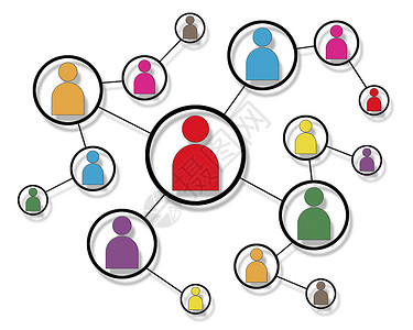 相互连接连接人网络技术合作协会团队博客营销社区互动互联网背景