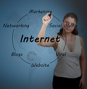 Internet 图表好榜样社交绘画媒体战略女士互联网社交网络网页写作背景图片