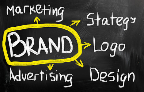 品牌名词商业木板训练成功身份标签黑板战略顾客市场高清图片