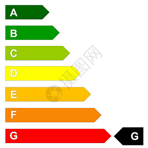 能源效能规模标识指标质量电气活力燃料标准酒吧标签房子背景图片