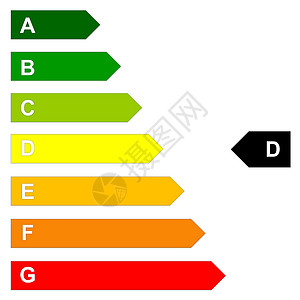 能源效能规模橙子评分插图酒吧房子精力生态力量电气环境背景图片
