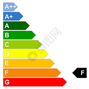 能源效能规模插图房子证书力量标签活力精力质量环境燃料背景图片
