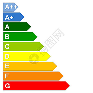 能源效能规模精力房子力量班级标准橙子证书插图活力质量背景