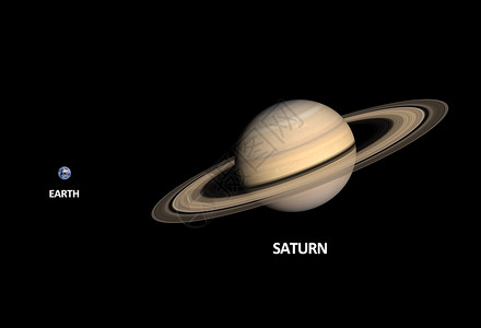 地球和土星太阳系气体科学外星人星球太阳星星行星轨道天文学背景图片