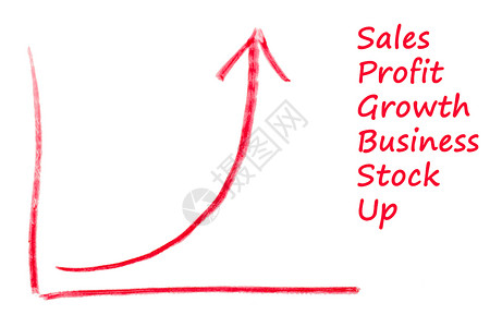 指数曲线指数增长图金融对数生长图表公司数字利润红色投资经济背景