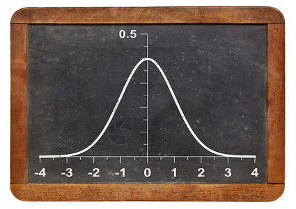 数学曲线黑板上的百日咳函数统计曲线功能教育科学粉笔数据数学石板背景