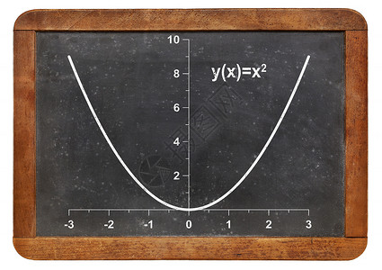 数学曲线黑板上的抛物线背景