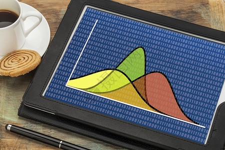 平板上的 Gausian 钟 曲线蓝色数学咖啡商业数据白色数位板科学教育电脑背景图片