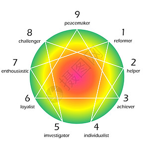 数字分类个性百纳克圆圈性格精神白色数字角色插图心理学背景