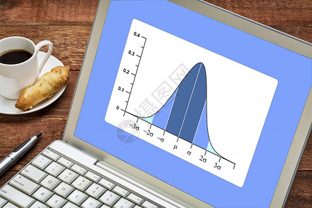 6西格玛Gaussian 钟或正常分布曲线背景