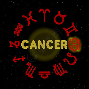 摩羯座字体十二生肖 - CANCE背景
