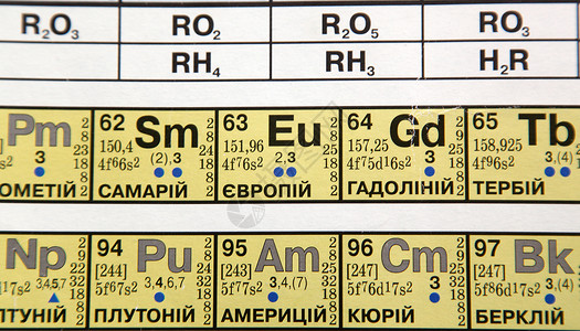 化学元素矿物质重量技术金子密度数字教育班级金属图表背景图片