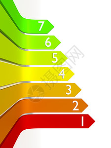 分类设计素材节能电能效图形评分插图梯子橙子精力绿色房子班级创造力经济背景