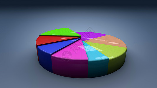 彩色派图数据金融报告商业白色统计馅饼营销红色图表背景图片