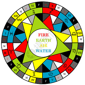 射手座占星馆和分解成元素的zodiac的迹象背景