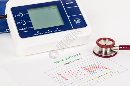 生命体标志图 医疗图表和测量血压表监视器脉冲危险药品临床测试保险压力备忘录诊断背景图片