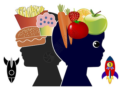 不良饮食习惯学校午餐 垃圾食品与健康食品的影响问题背景
