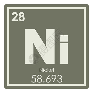 镍化学元素公式原子科学极客背景图片
