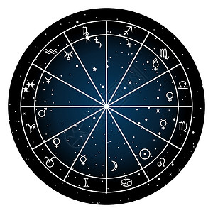 占星图带有出生图 黄皮征兆和行星的星座背景