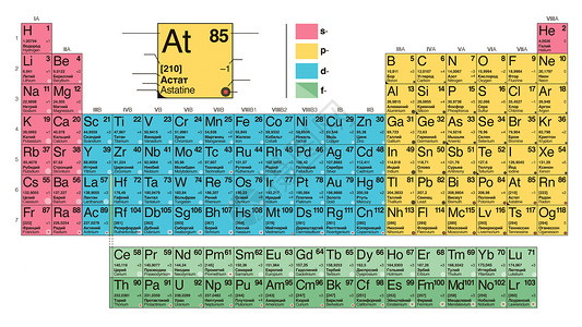 化学元素背景表mendeleev表 化学元素定期系统的类型教育实验室材料科学质子旅行投影框架数字理论背景