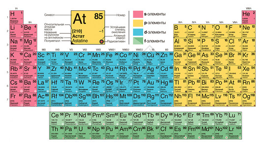 化学元素背景表mendeleev表 化学元素定期系统的类型字母框架物理化学品科学班级教育数字亮度团体背景