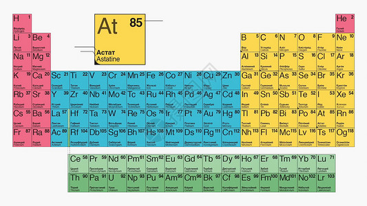 电子icon表mendeleev表 化学元素定期系统的类型玻璃理论金属数字粒子教育世界班级大学团体背景