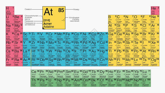 化学元素背景表mendeleev表 化学元素定期系统的类型科学数字公式化学品地球财富学校投影蓝色图表背景