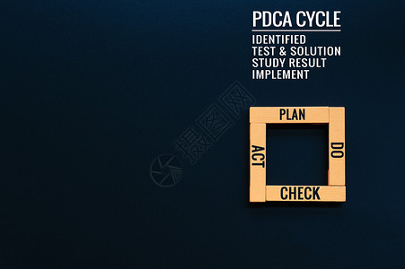 深入实施质量提升行动PDCA 周期过程改进 行动计划战略 木制团队实施倾斜测试项目商业制造业脚步思维学习背景