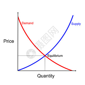价格线供给和需求曲线图显示平衡点背景