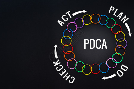 西格玛PDCA流程改进 行动计划战略 丰富多彩的橡胶背景