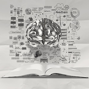 大脑图表3D金属大脑在碎屑上的手画书商业战略背景