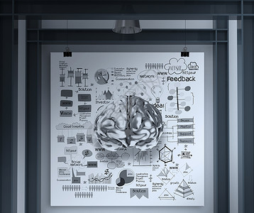大脑图表3d 人脑和行业画廊中的商业策略作为 con背景