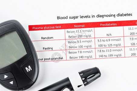 血液凝糖浓度的糖尿病测量 在诊断中的检测图片