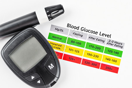 测量血糖在血糖水平表中进行血糖测量 血液糖浓度背景