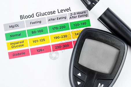糖尿病测量或快速准确血凝糖计 笑声临床监视器成套工具仪表准则病人桌子疾病药品背景