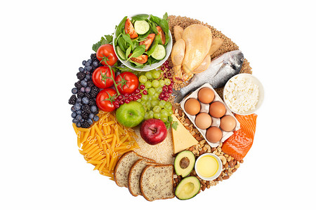 健康食物图表推介会金字塔菜单奶制品信息蔬菜药品重量来源烹饪图片