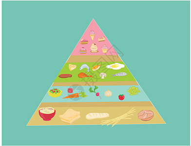 番茄蛋面病媒食物金字塔设计图片