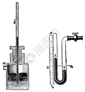 仪器测量长时年积分雕刻压力计真空绘画空气艺术品技术仪器力学科学蚀刻设计图片
