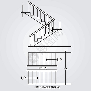盘绕的半空着陆楼梯的顶端和前面视图设计图片