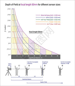 定焦50以50毫米焦距50毫米为焦长的野外和超强焦距深度设计图片