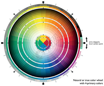 颜色样本自然或真实的网络艺术家四主要颜色的彩色轮设计图片