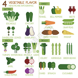 切芹菜剁菜4个植物品味苦 甜 辣 辣和草的灯塔设计图片