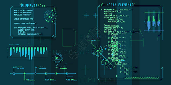 非结构化数据HUD与代码C的部分接口要素脚本技术界面操作网络用途开发商编码用户图表设计图片