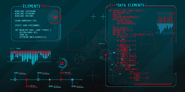 非结构化数据HUD与代码C的部分接口要素网络程序员图表语言电脑程序操作编码显示器技术设计图片