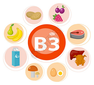 混合水果背景维生素和矿物质食品 矢量集维生素丰富的食物 维生素 B3 肉类 菠菜 家禽 鱼 肝脏 蘑菇 土豆和花生设计图片