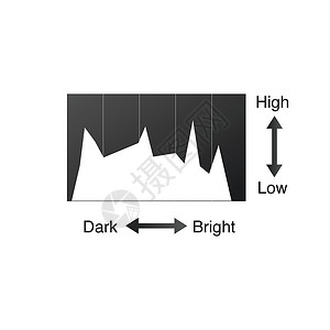 国家标准曝光不足和曝光过度屏幕 带有光和箭头图 在白色背景上隔离的矢量图设计图片