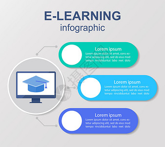 3E椰棕电子学习优势信息图表图设计模板(e-学习优势)设计图片