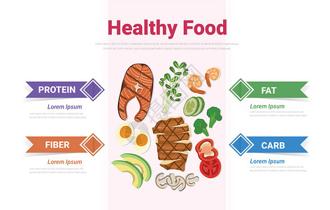 健康饮食盘矢量插图。食品信息图表，矿物质食品图片